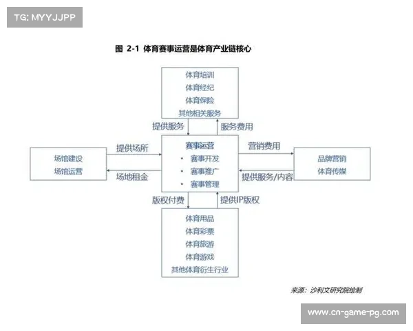 赛事运营专业化程度提高，商业开发价值深度挖掘